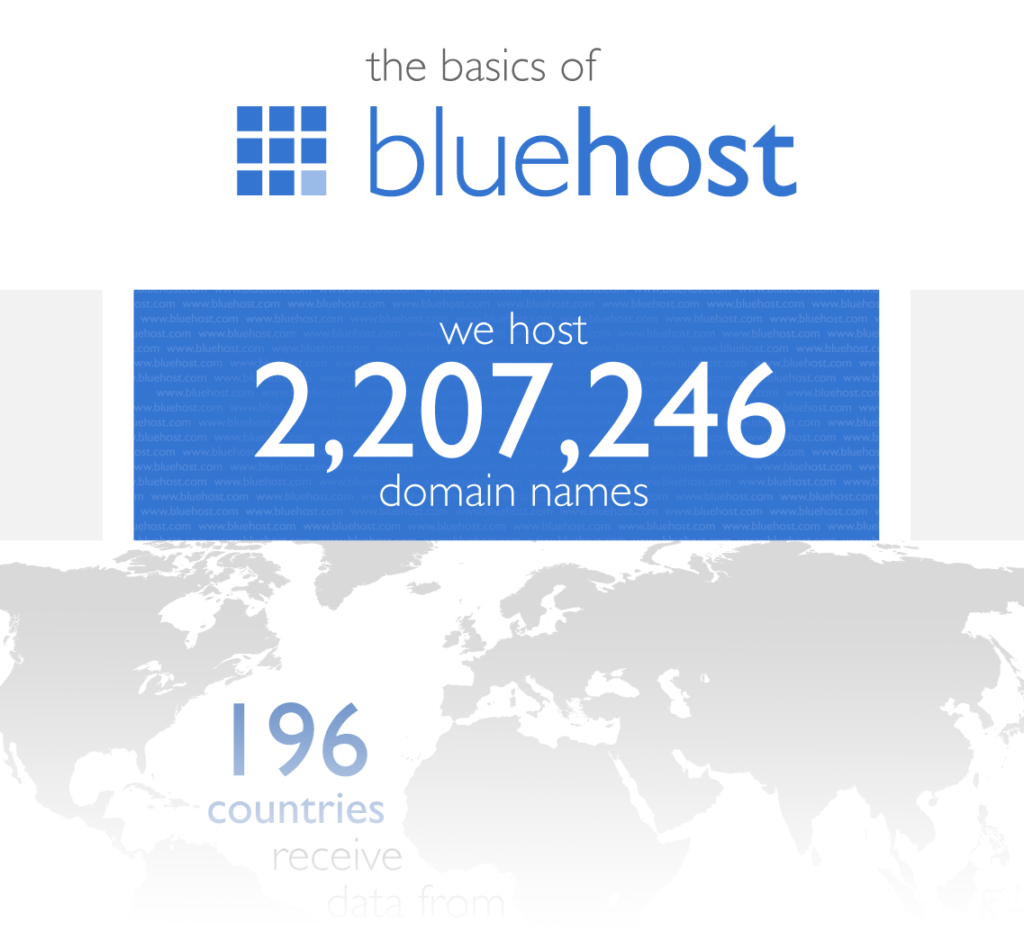 croppedinfo-graphic the basics of bluehost
