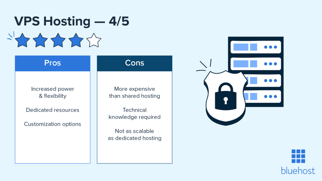 VPS Hosting Pros and Cons