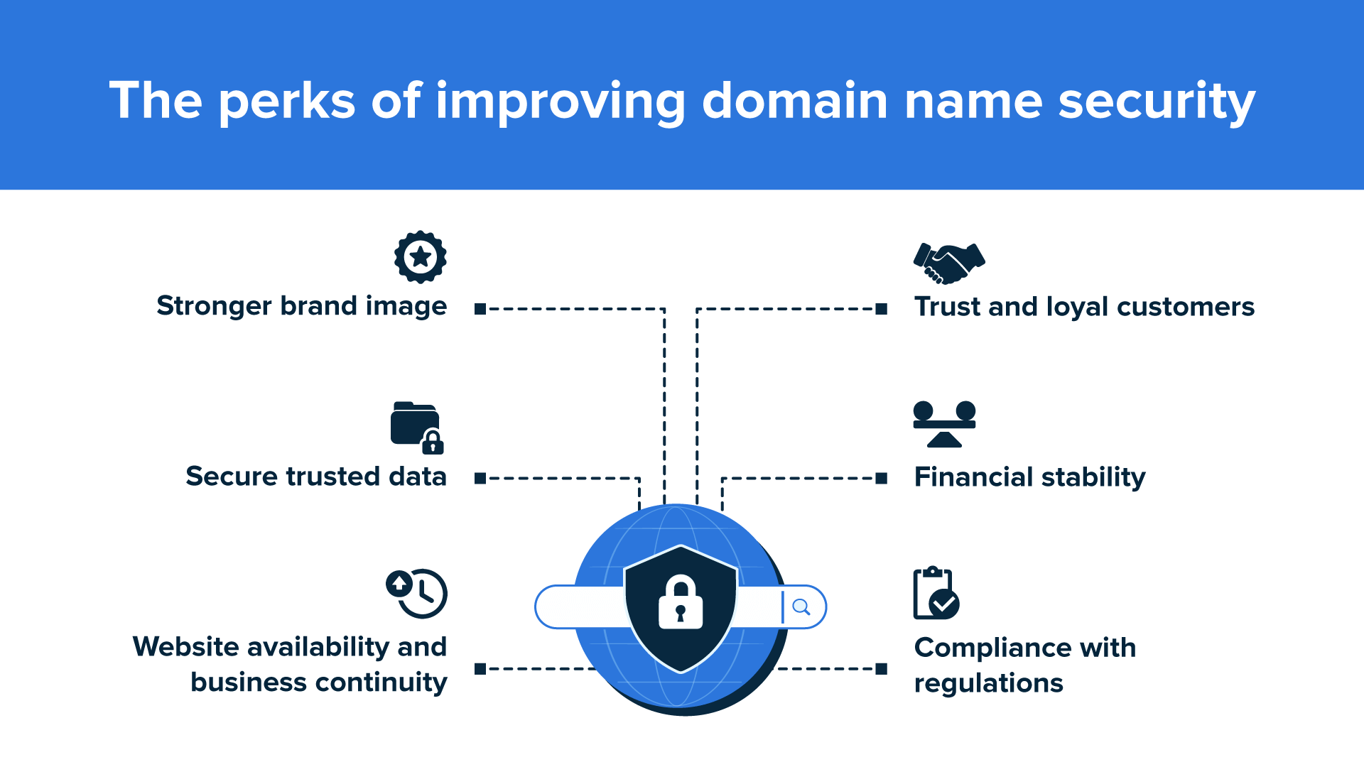 How to Secure Your Domain Name in 2024: Step-by-Step Guide