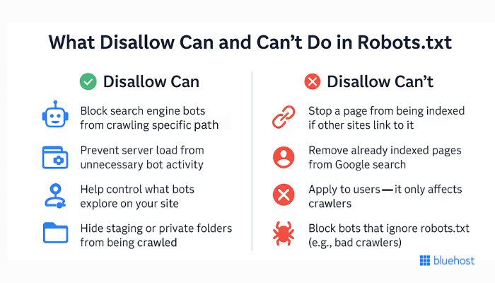 what robots.txt can and can't do