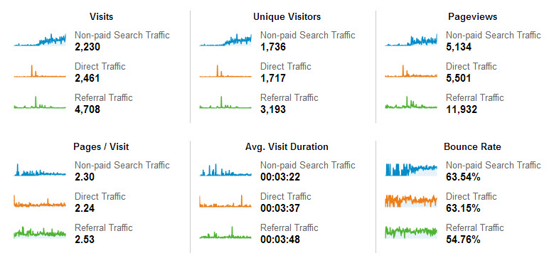 google analytics advanced segments