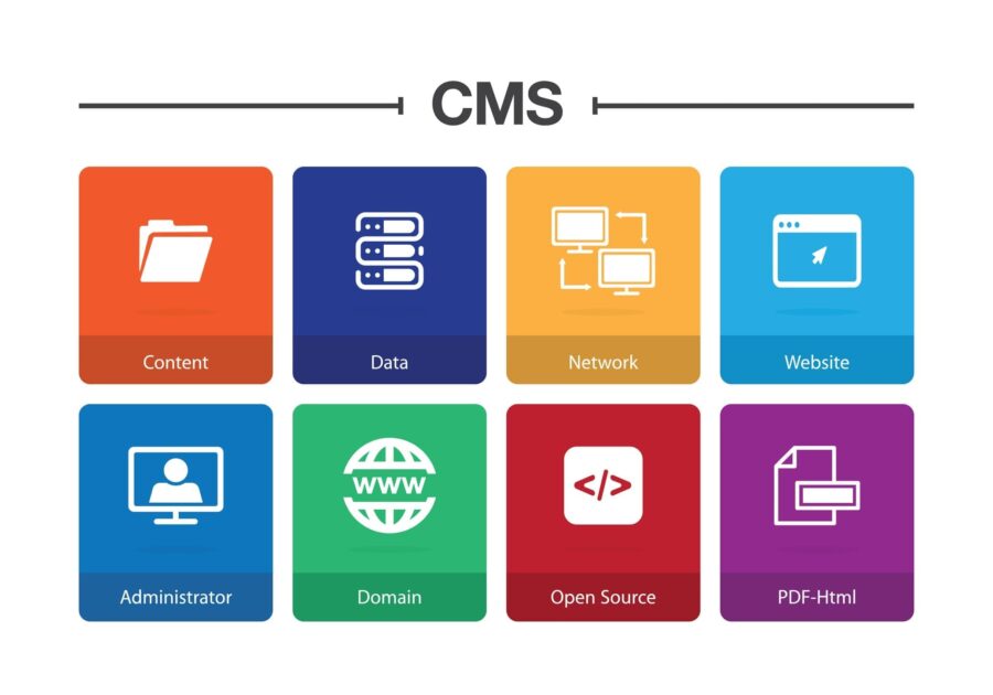 WordPress Content Management System | Bluehost Blog