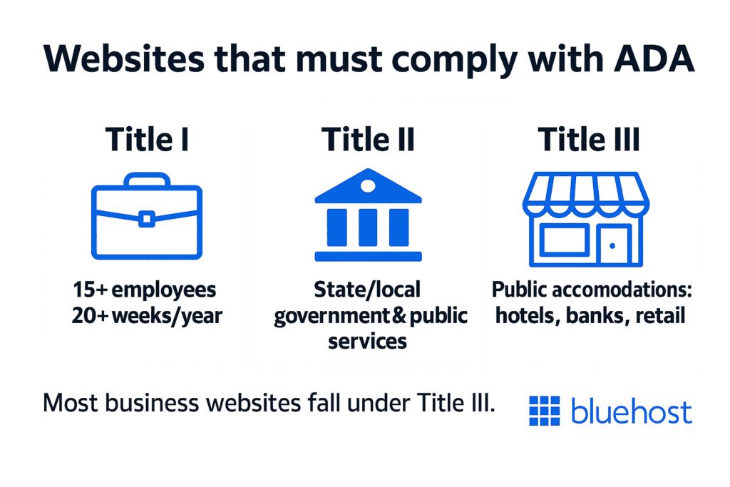 illustration showing websites that must comply with ADA