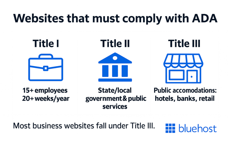 ADA Website Compliance: A Complete Guide for 2026 | Bluehost