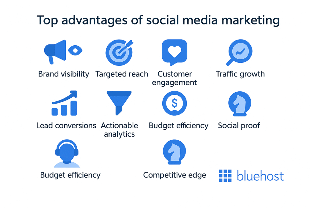 11 Advantages Of Social Media Marketing For Businesses In 2026