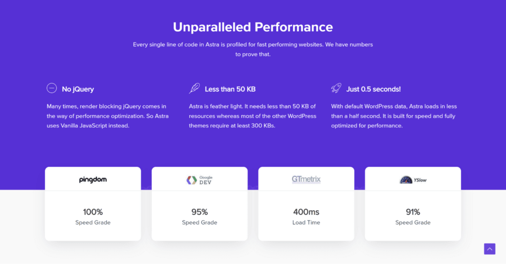 Astra WooCommerce WordPress theme