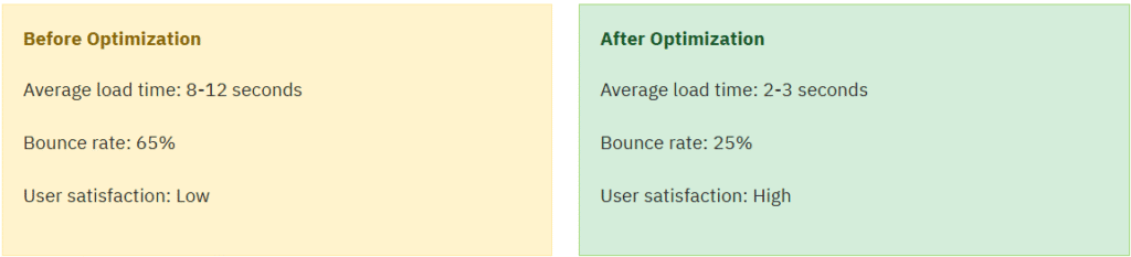 WordPress tips chart showing improved website speed, lower bounce rate, and higher user satisfaction
