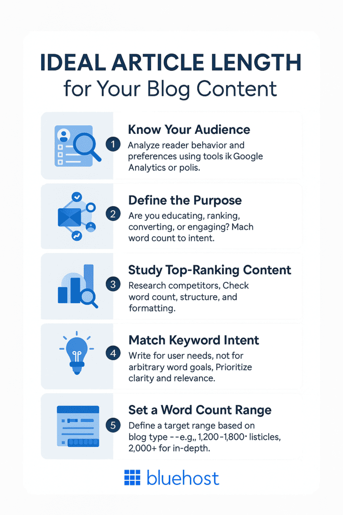 ideal article length for your content