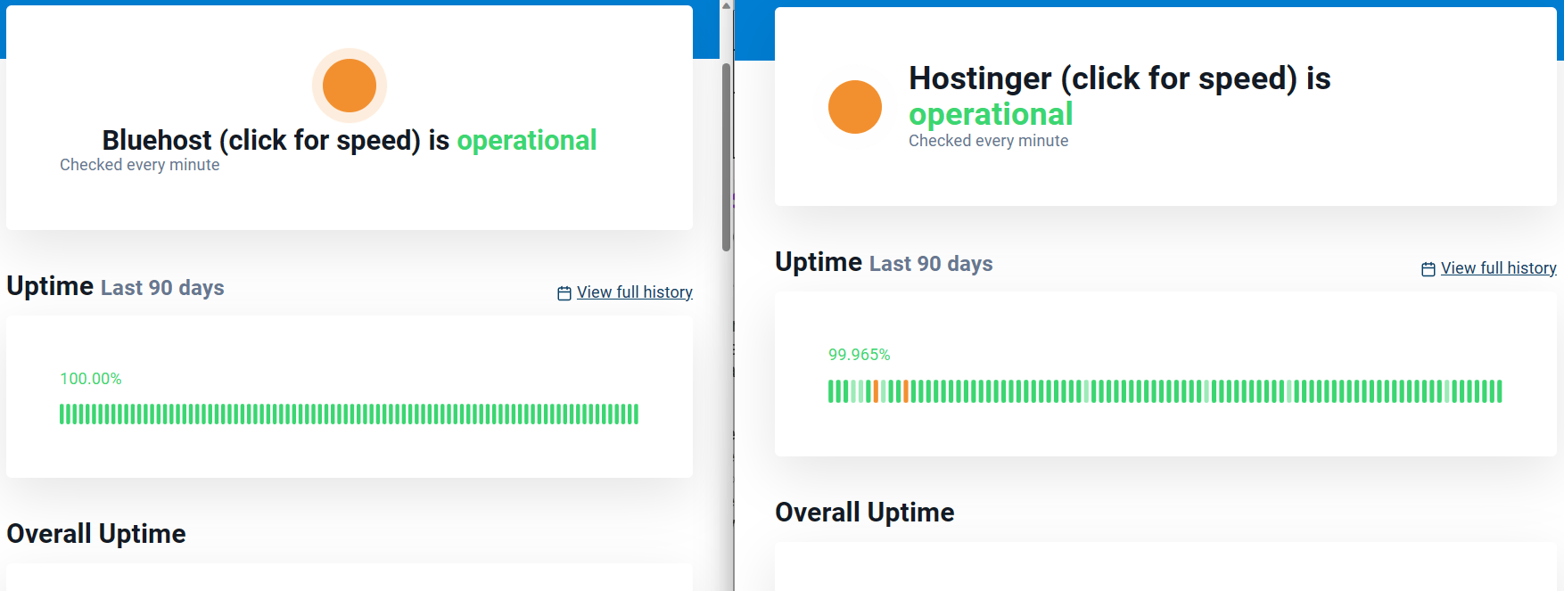Uptime comparison between Bluehost and Hostinger.