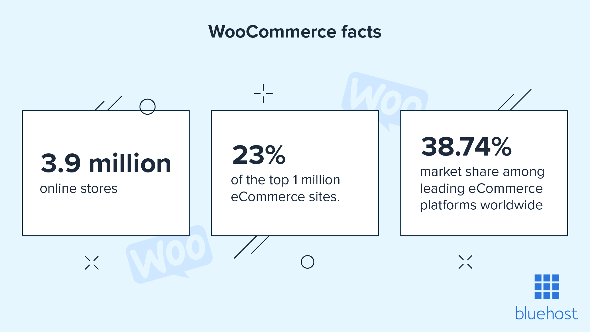 WooCommerce facts.