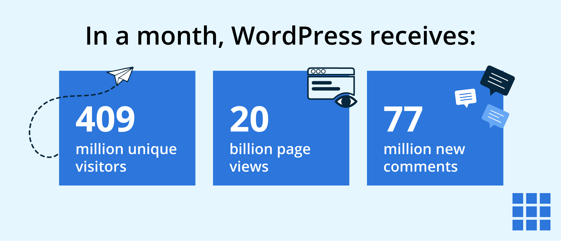Stats source: WordPress.com