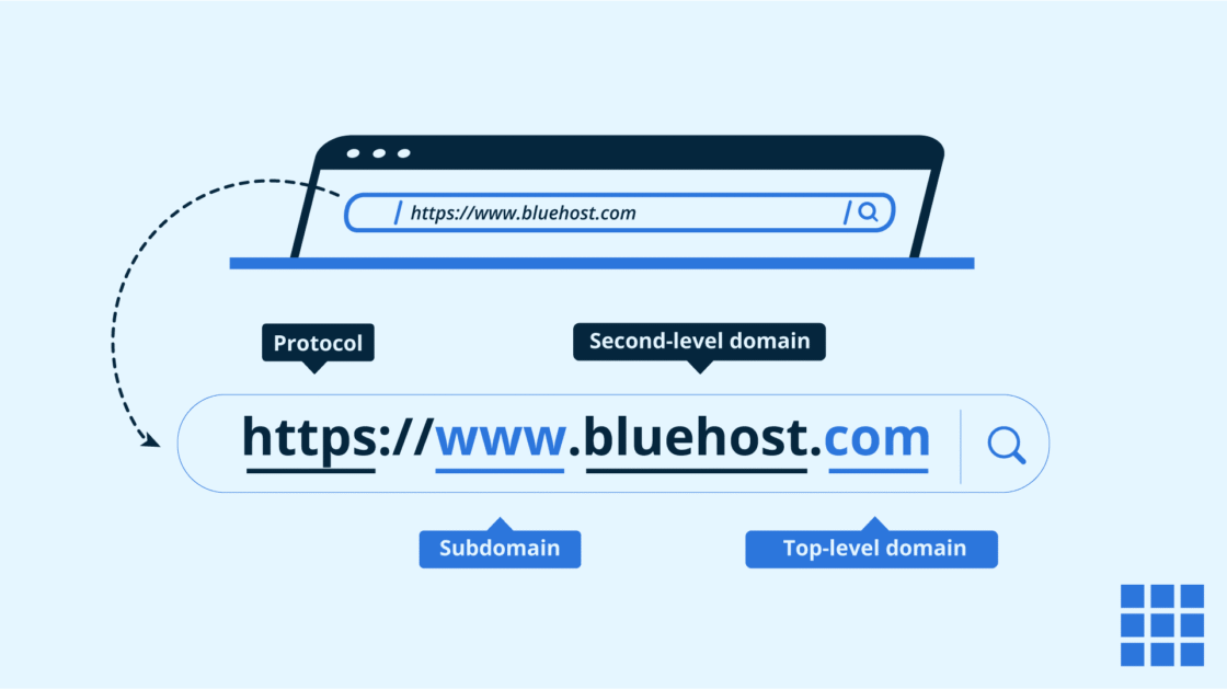 The various parts of a uniform resource locator (URL).