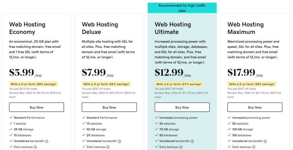 GoDaddy's Preispläne für Shared Hosting.