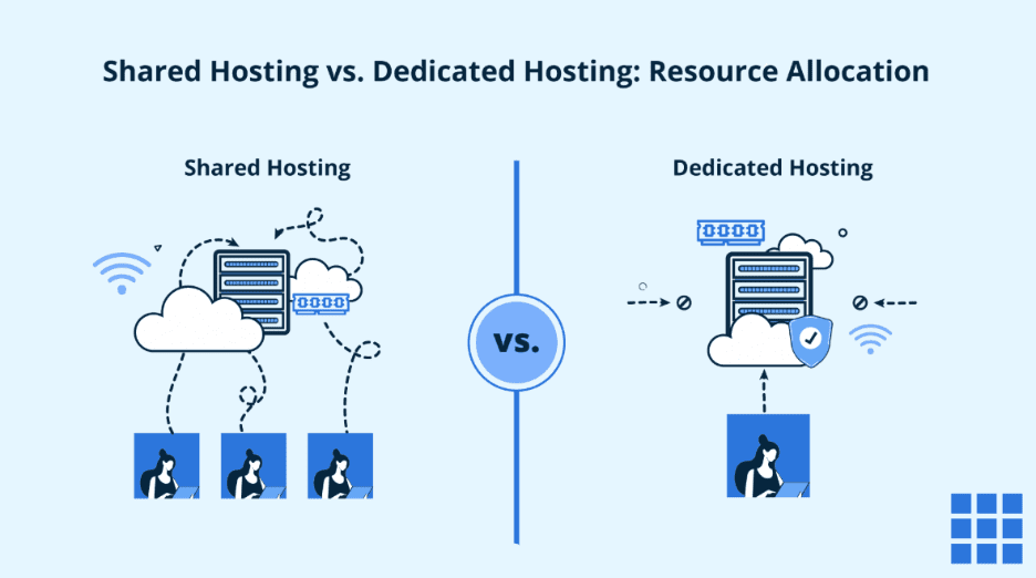 Dedicated server vs shared server: Resource allocation 
