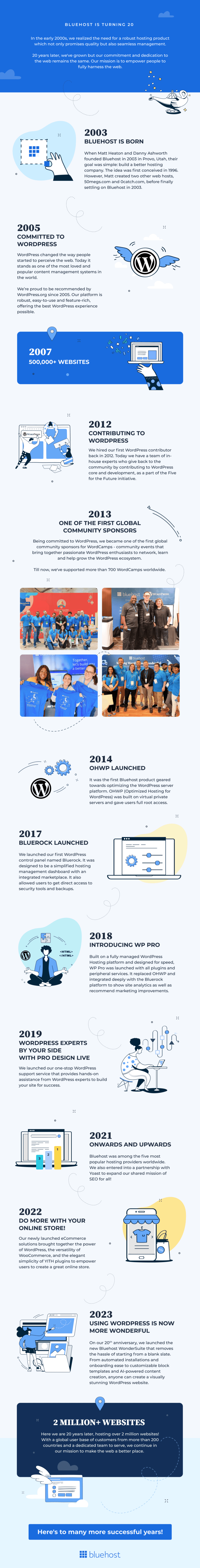 Bluehost Celebrates 20 Years! - Bluehost Blog