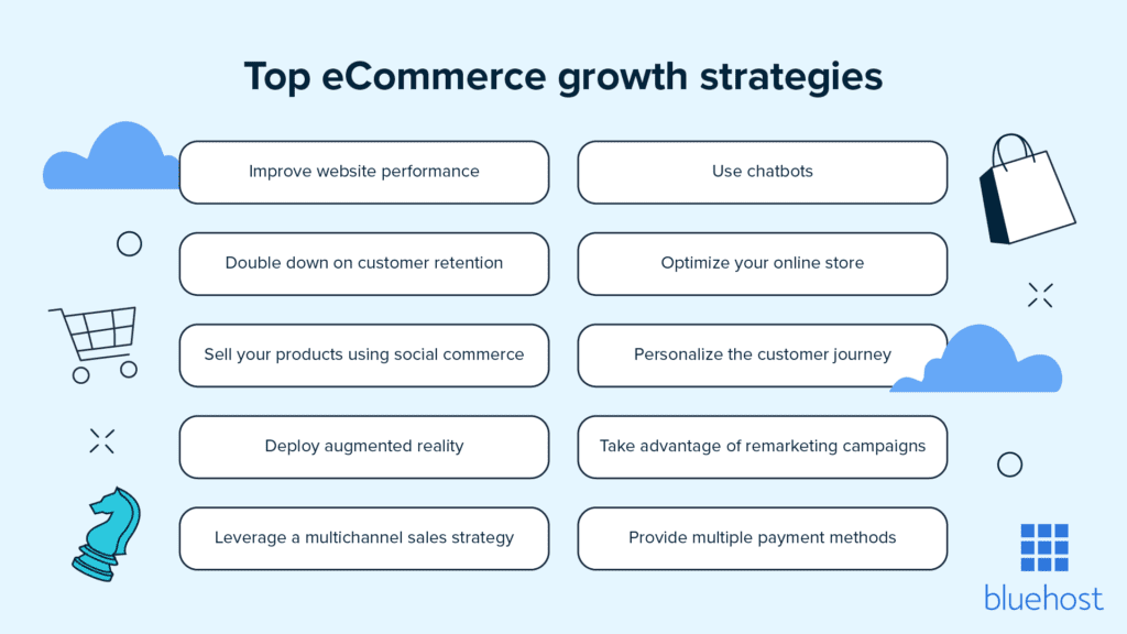 Top eCommerce Growth Strategies for 2026: Boost Sales Fast