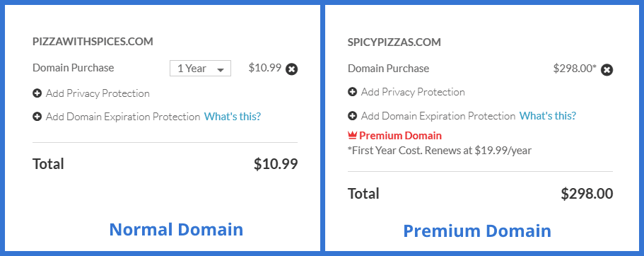 How Much Does it Cost to Make a Website in 2024? - Bluehost Blog