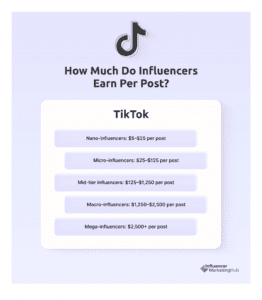 TikTok Influencer Marketing (2026 Guide): Cost, Strategy, ROI & Brand