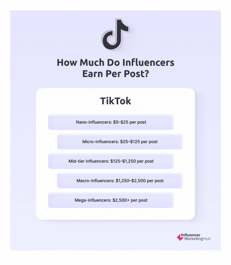TikTok Influencer Marketing (2026 Guide): Cost, Strategy, ROI & Brand ...
