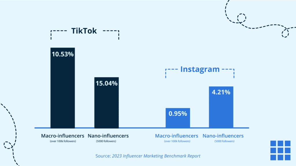 Everything To Know About TikTok Influencer Marketing in 2024