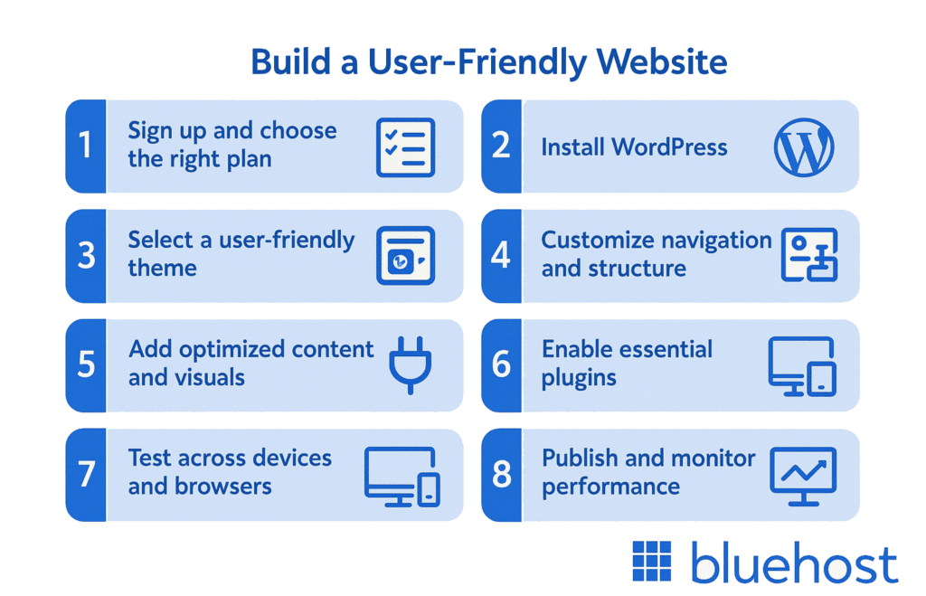 图片替代文字:用户友好型网站检查清单,包含优化可用性、导航和性能的步骤。
