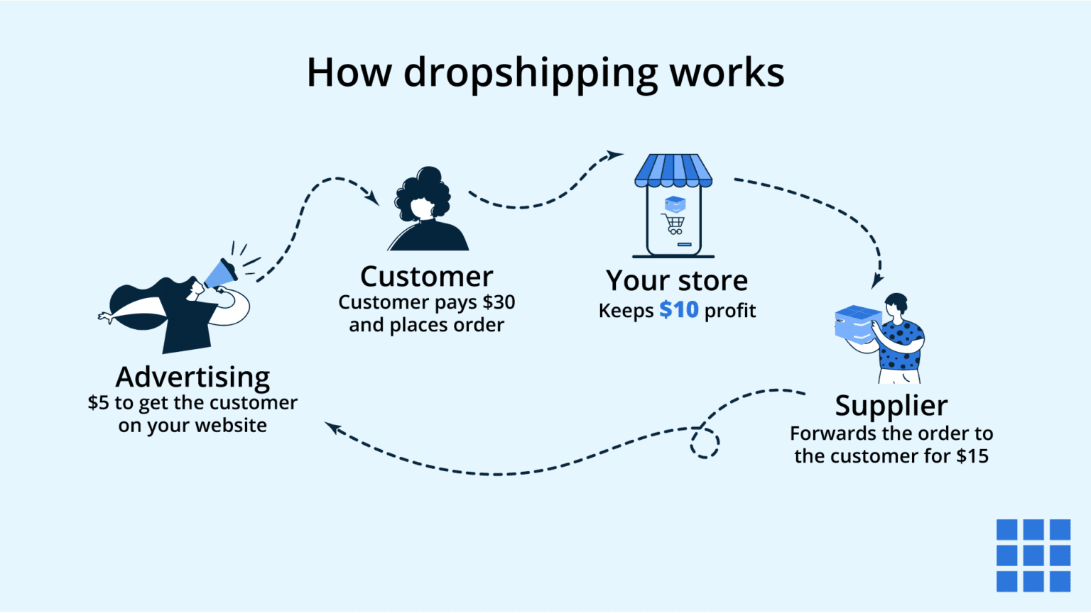 A Comprehensive Guide to eCommerce Inventory Management