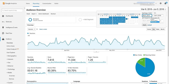 analytics screenshot of an affiliate marketing website