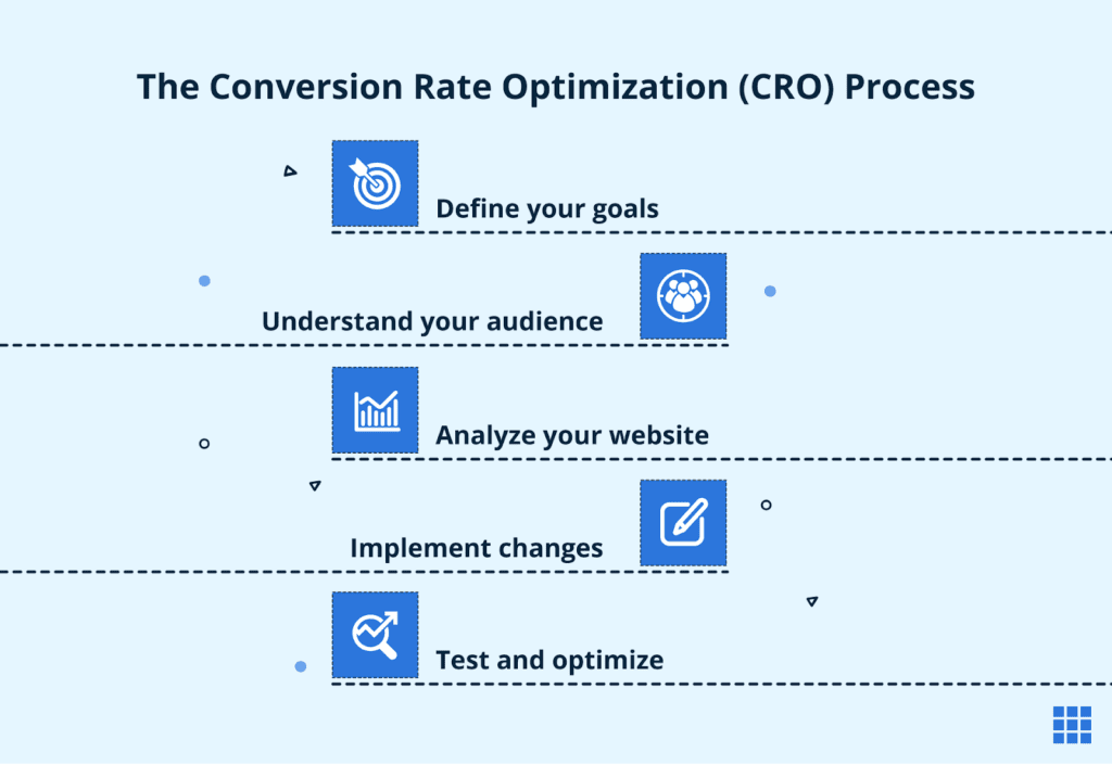 Conversion Rate Optimization Best Practices