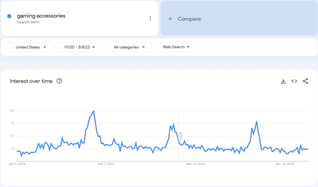 The Best Dropshipping Products To Start Selling Today