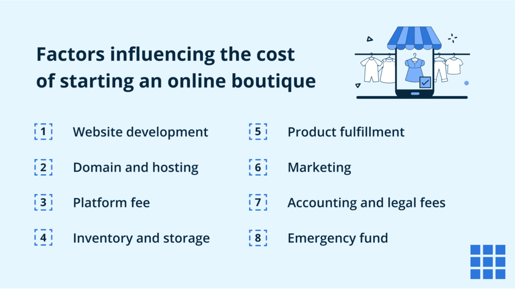 These factors influence the total cost of starting an online boutique.