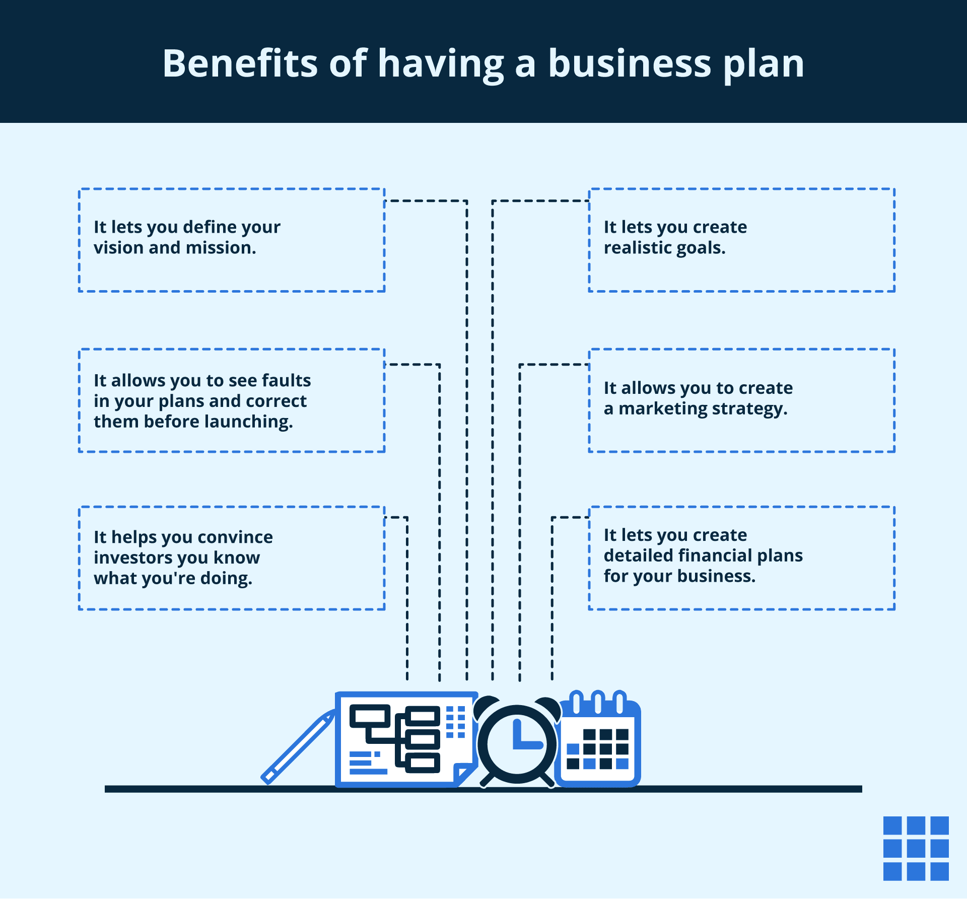 Estos son los beneficios de crear un plan de negocios.