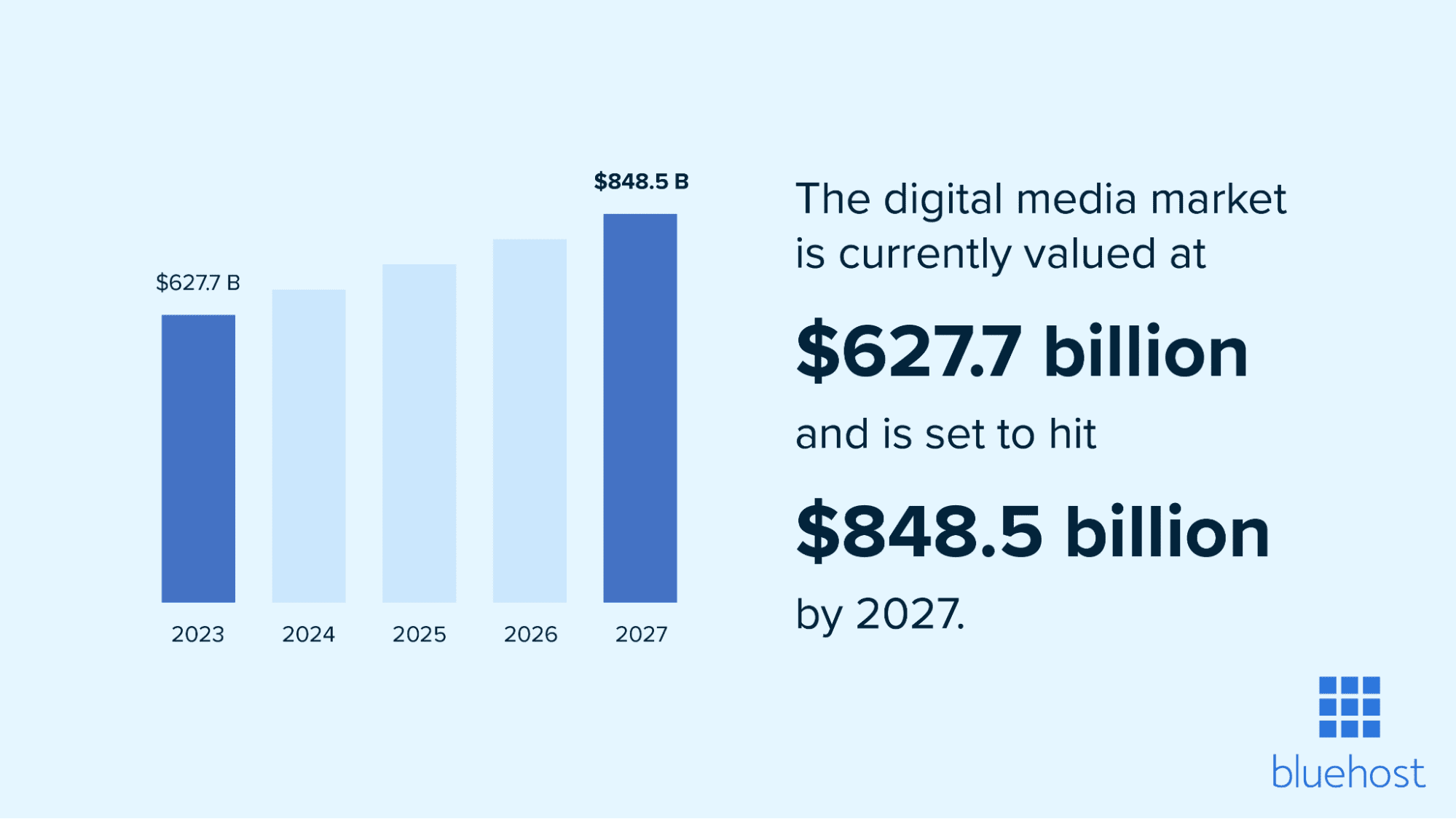 Graphic Designers - U.S. Bureau of Labor Statistics