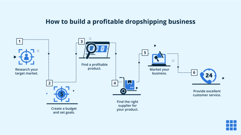 ¿Vale la pena el dropshipping en 2025? Pros y contras