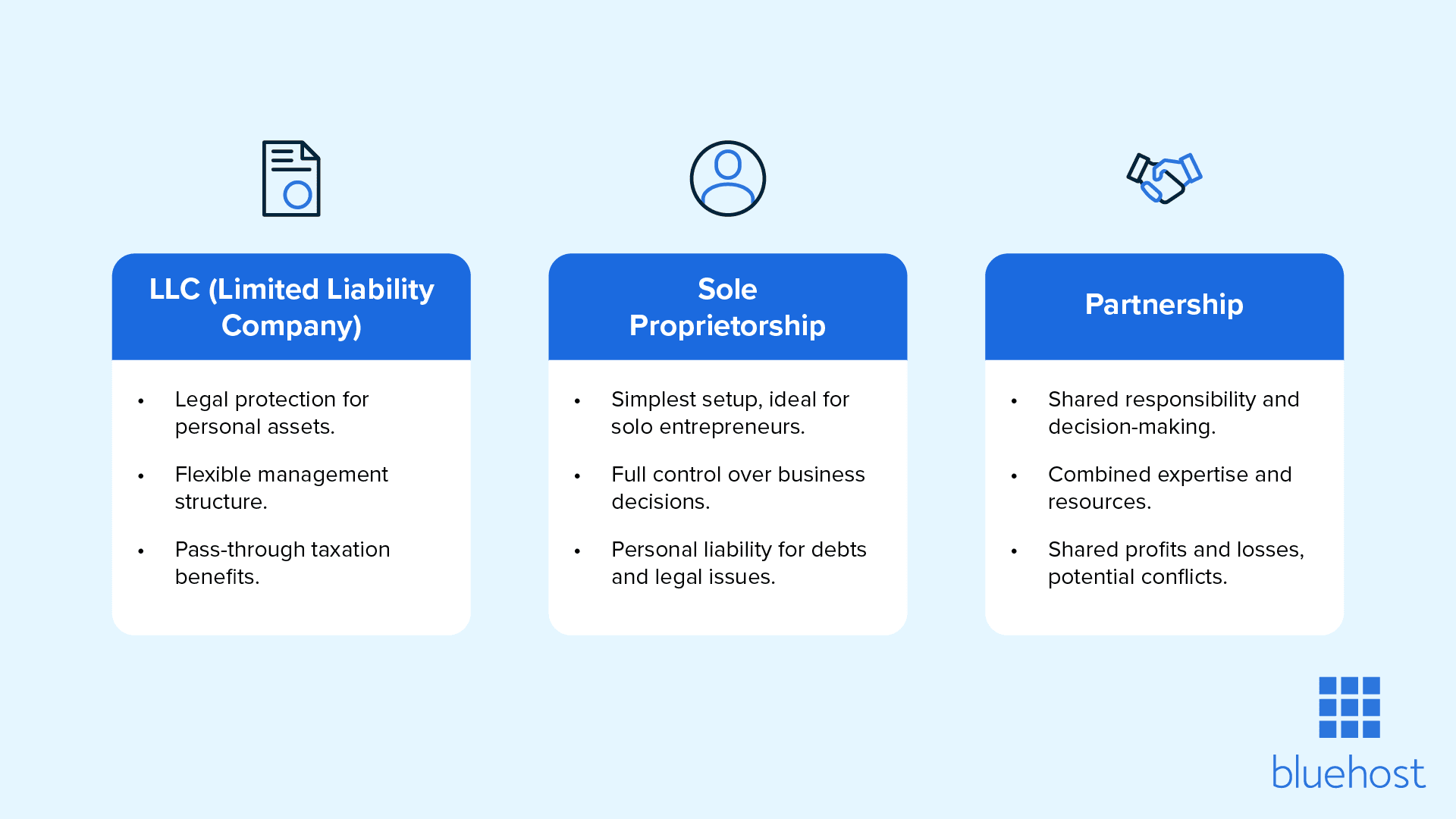 A comparison of the different legal structures for businesses.