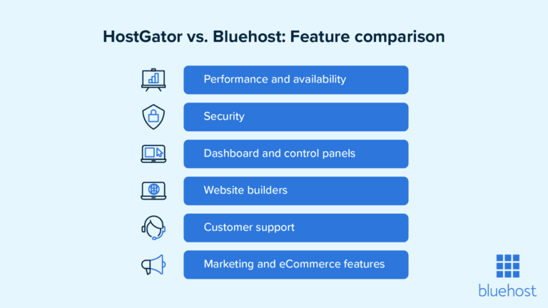 Bluehost Features HostGator vs. Bluehost: A Head-to-Head Comparison