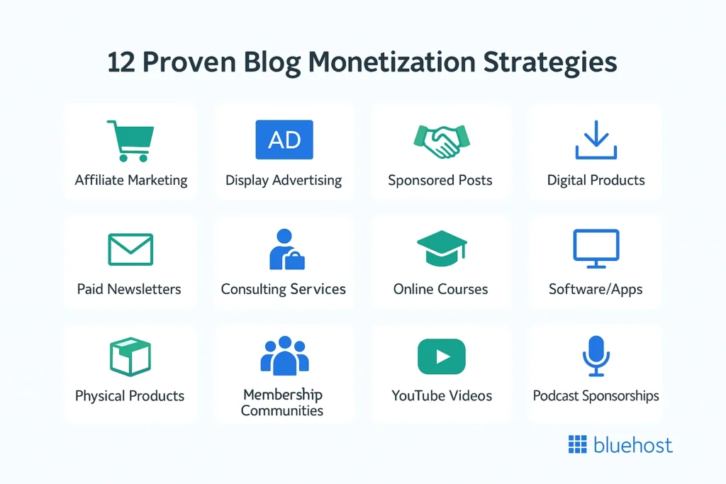 illustration showing 12 proven blog monetization strategies