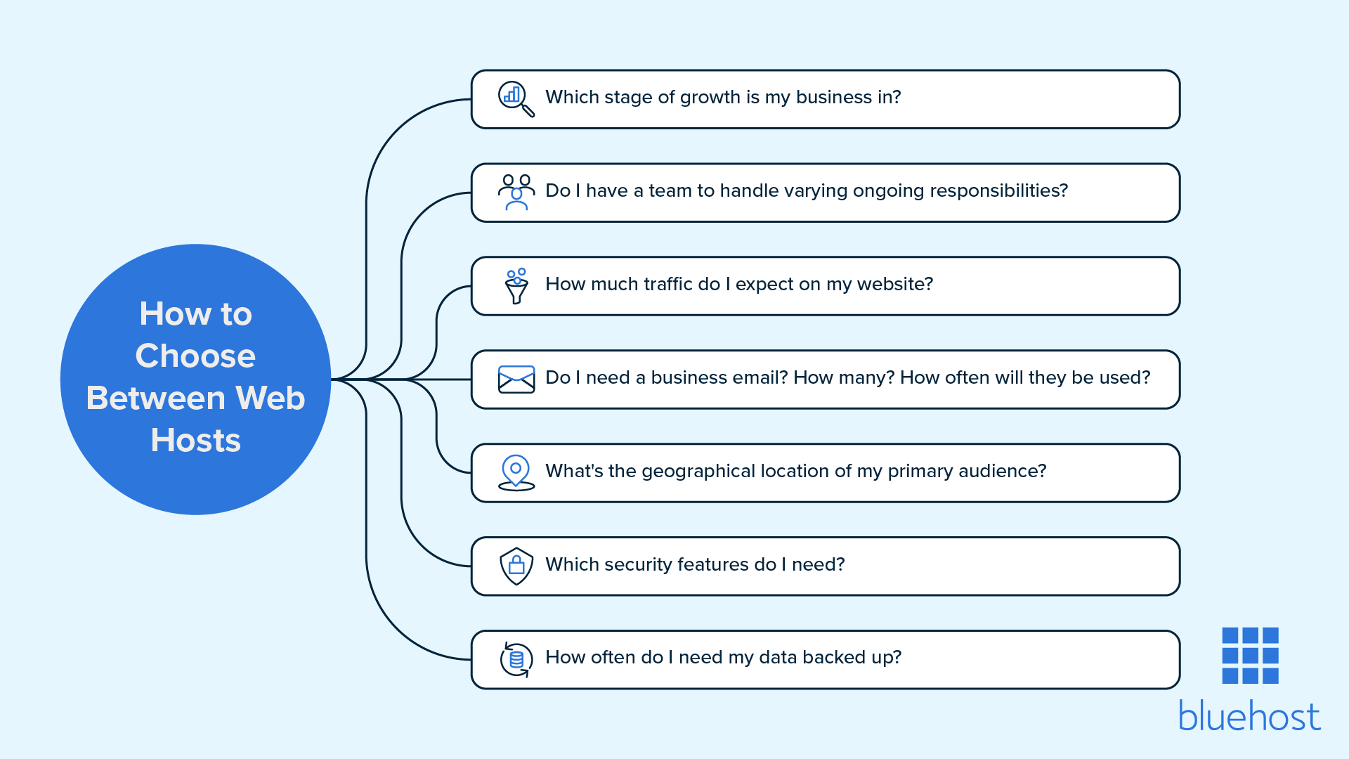 How to choose between web hosts.