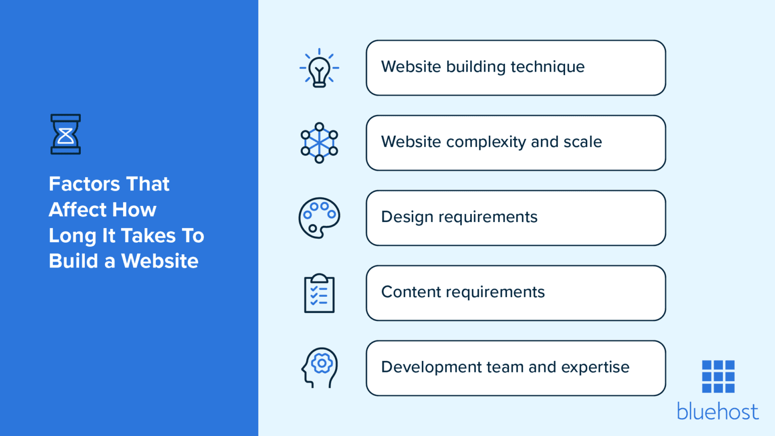 How Long Does it Take to Build a Website? | Bluehost