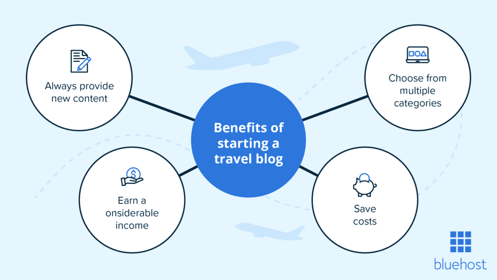 How to Start a Travel Blog and Make Money in 2026 | Bluehost