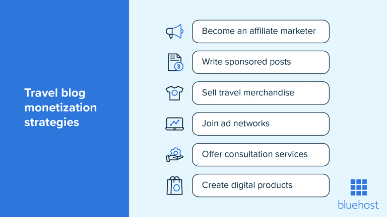 How to Start a Travel Blog and Make Money in 2026 | Bluehost