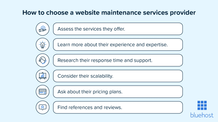 Hoe kiest u een aanbieder van website-onderhoudsdiensten.