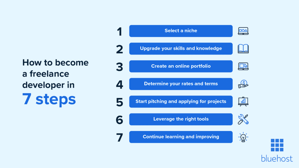 How To Become a Freelance Web Developer | Bluehost