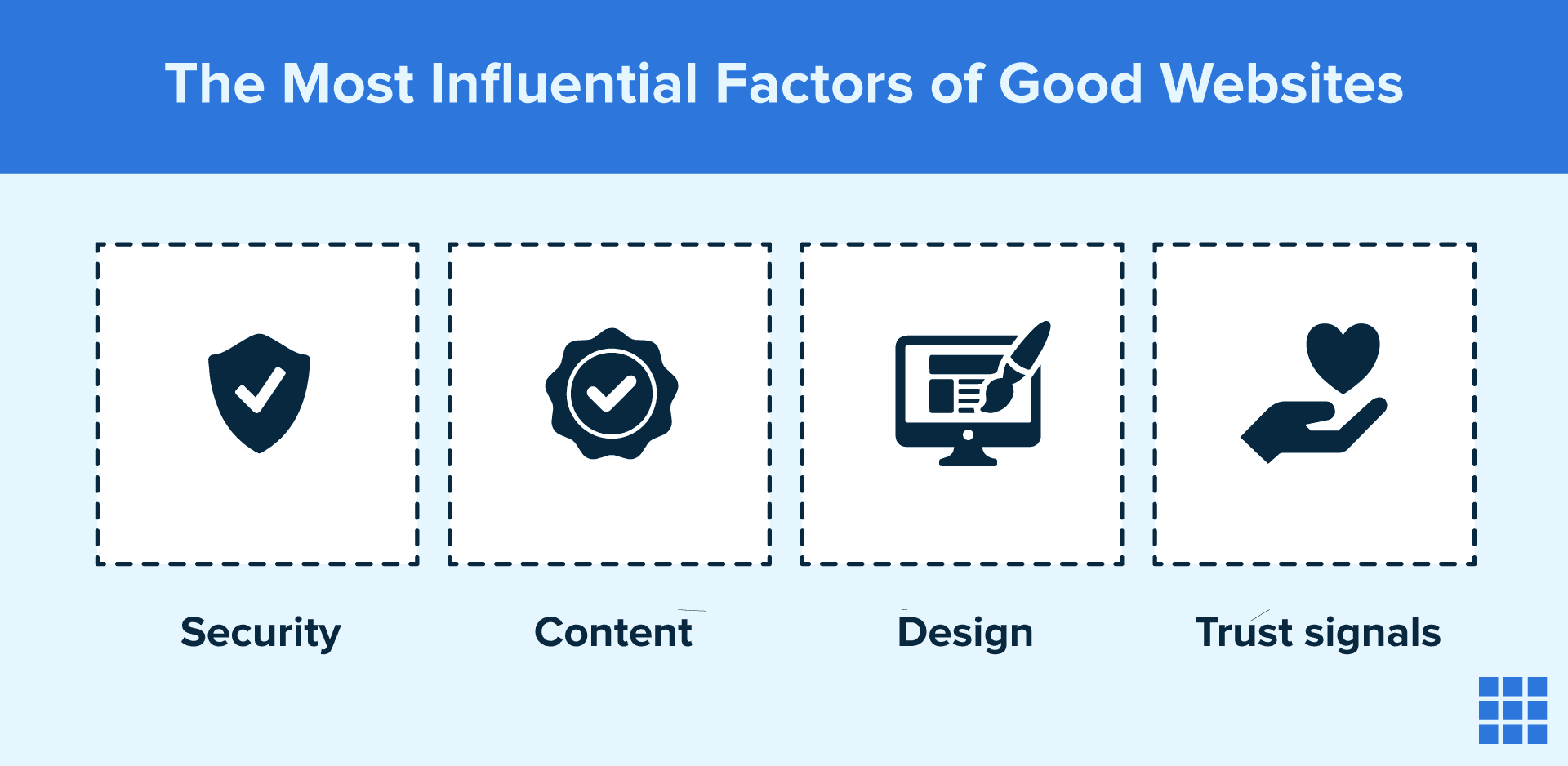 The most significant factors of a good website.