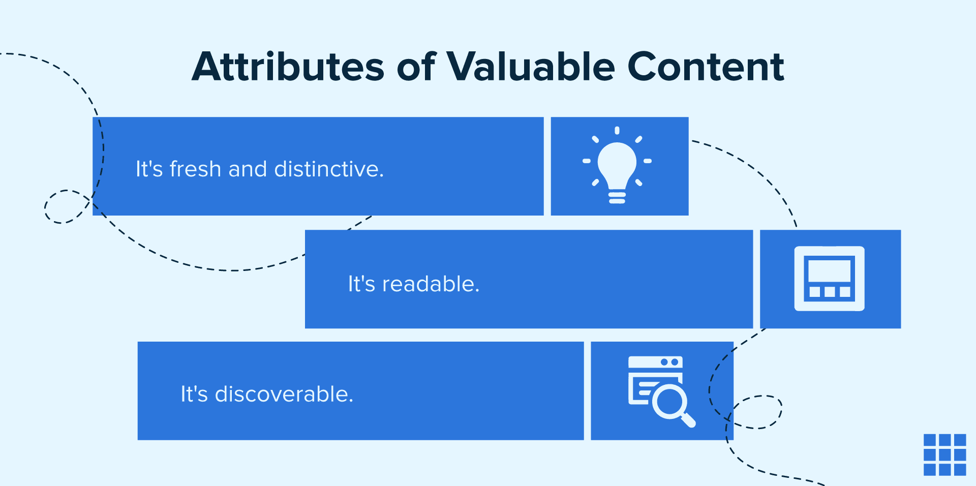 The core attributes of valuable content.