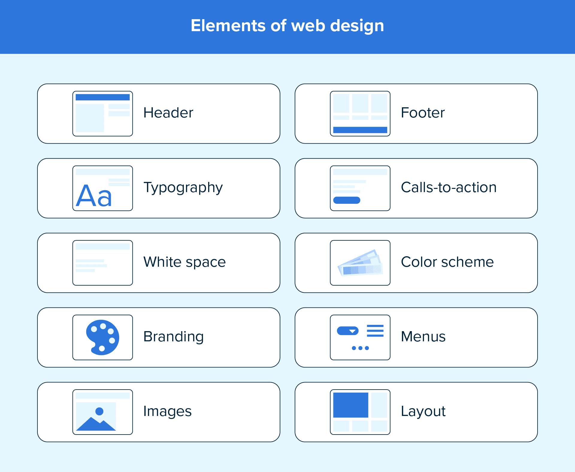The Top 10 Web Design Elements in 2024, Plus Tips for Each