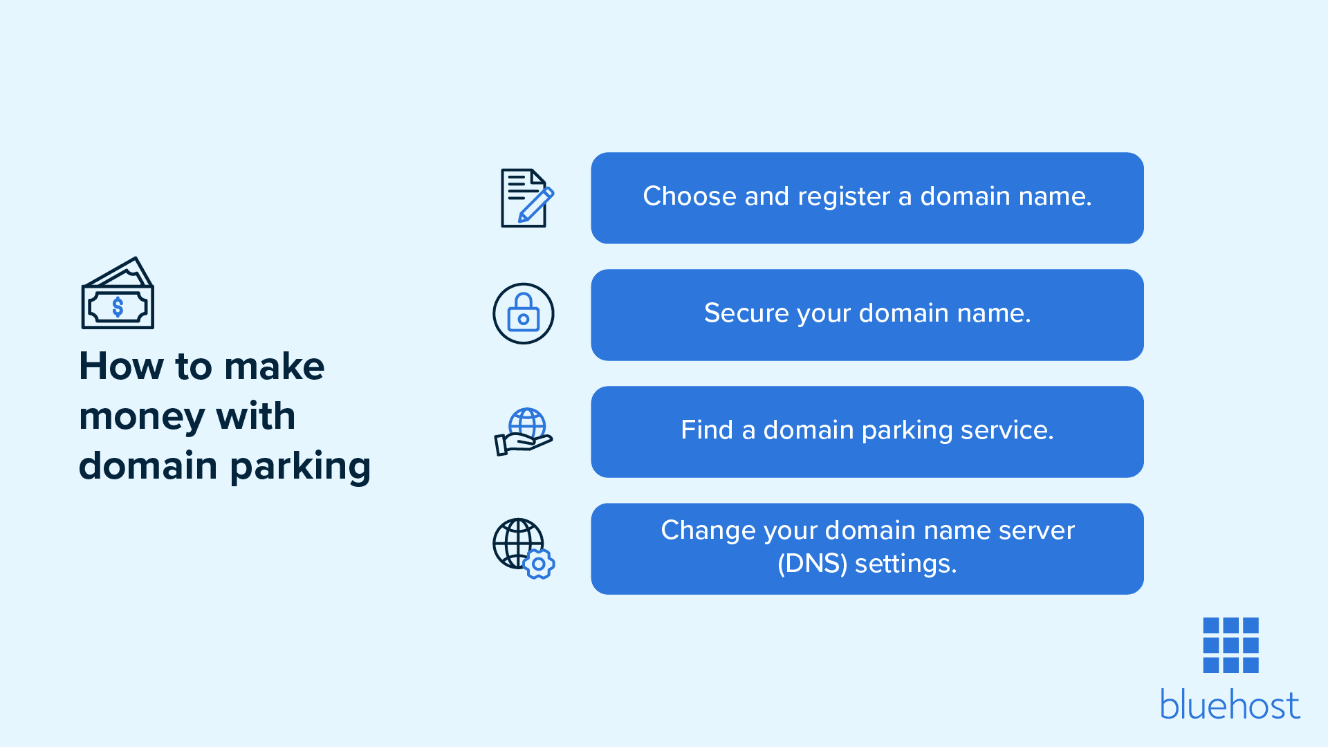 Steps for domain registration and parking.