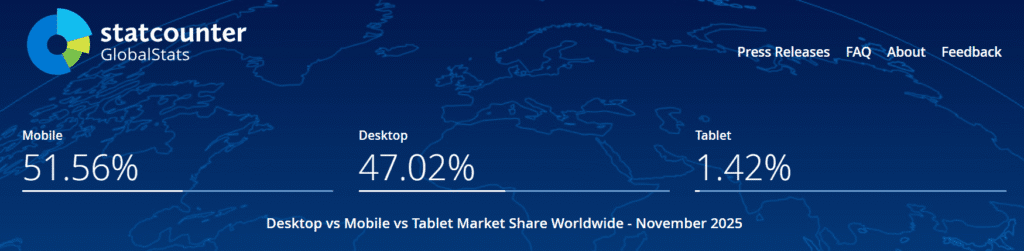 Mobile usage stat: How to make a website mobile friendly