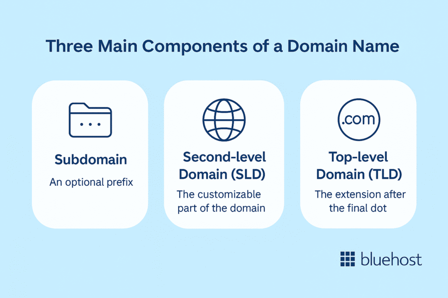 Why Do I Need a Domain Name? Key Benefits Explained