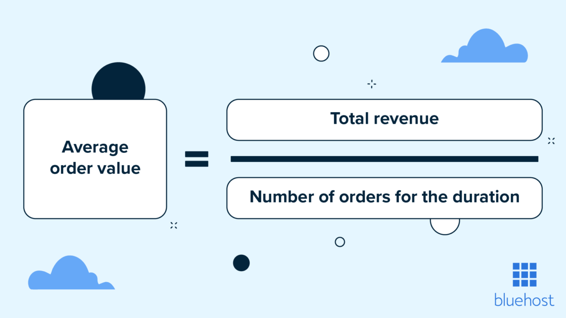 Average order value