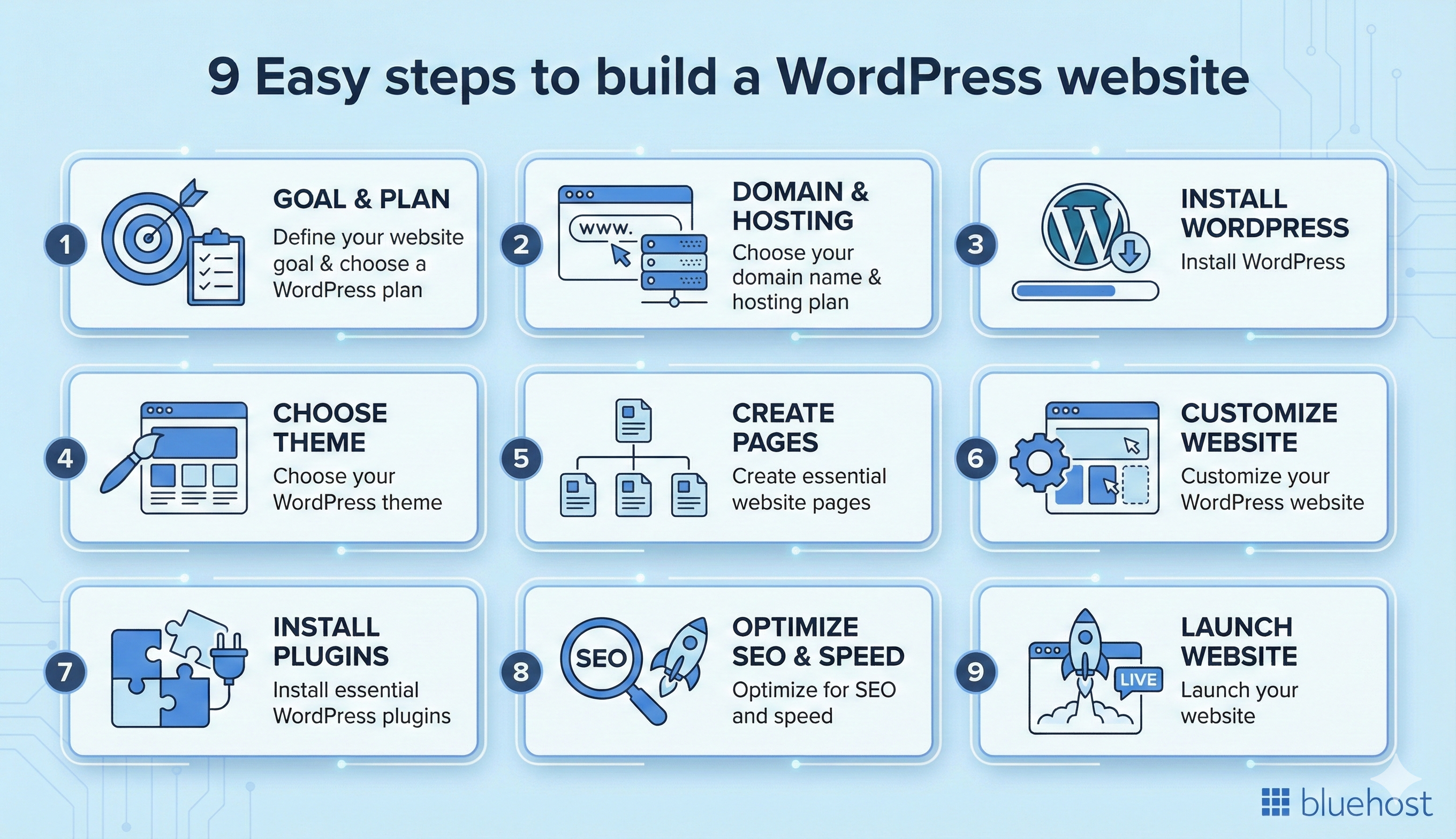 Create a website using WordPress in simple steps.